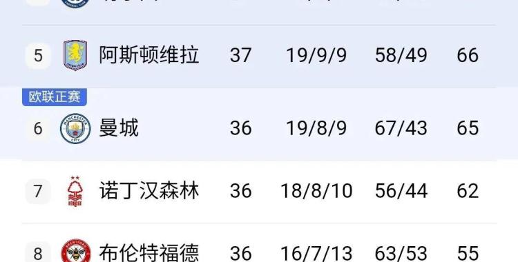 关于曼城曼联争霸英超积分榜，角逐激烈的信息